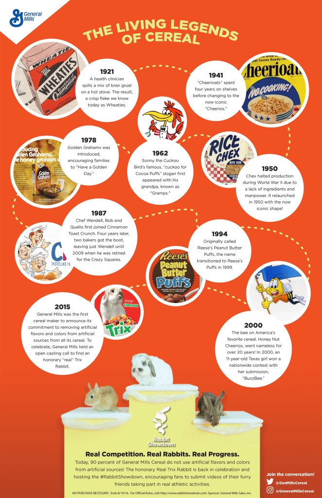 General Mills Trix Rabbit Showdown Cereal History Infographic